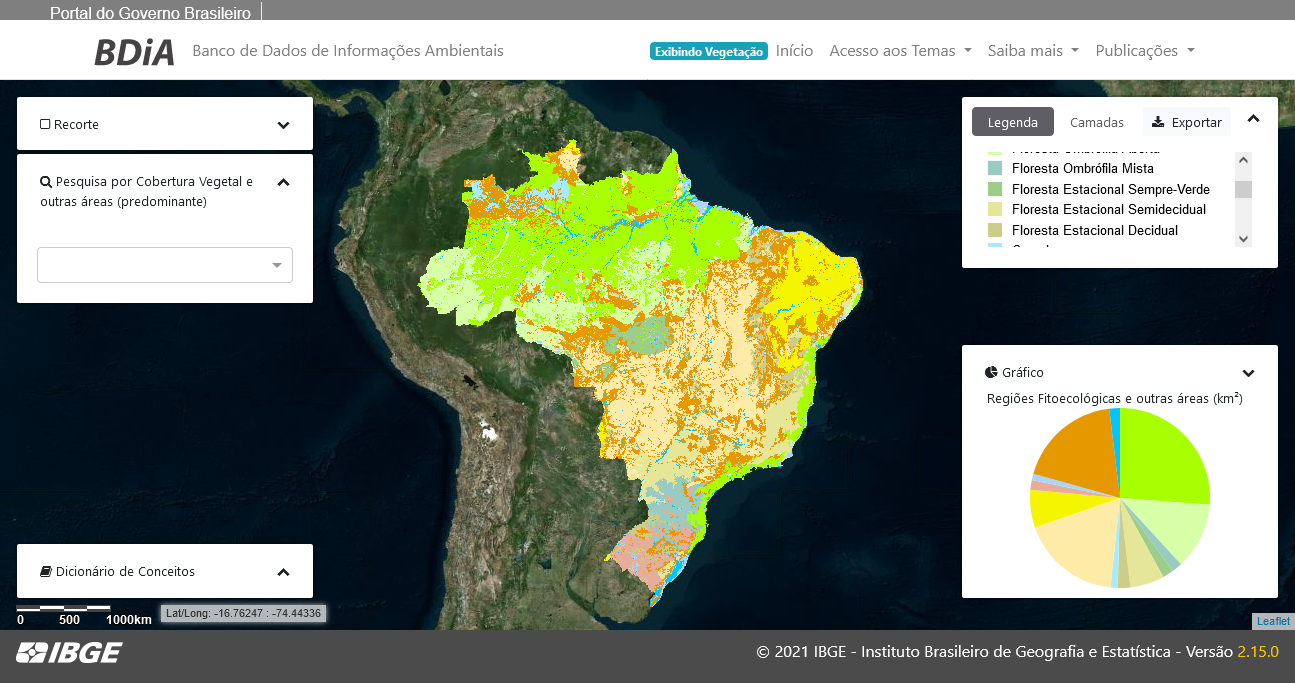 Base de dados ambientais