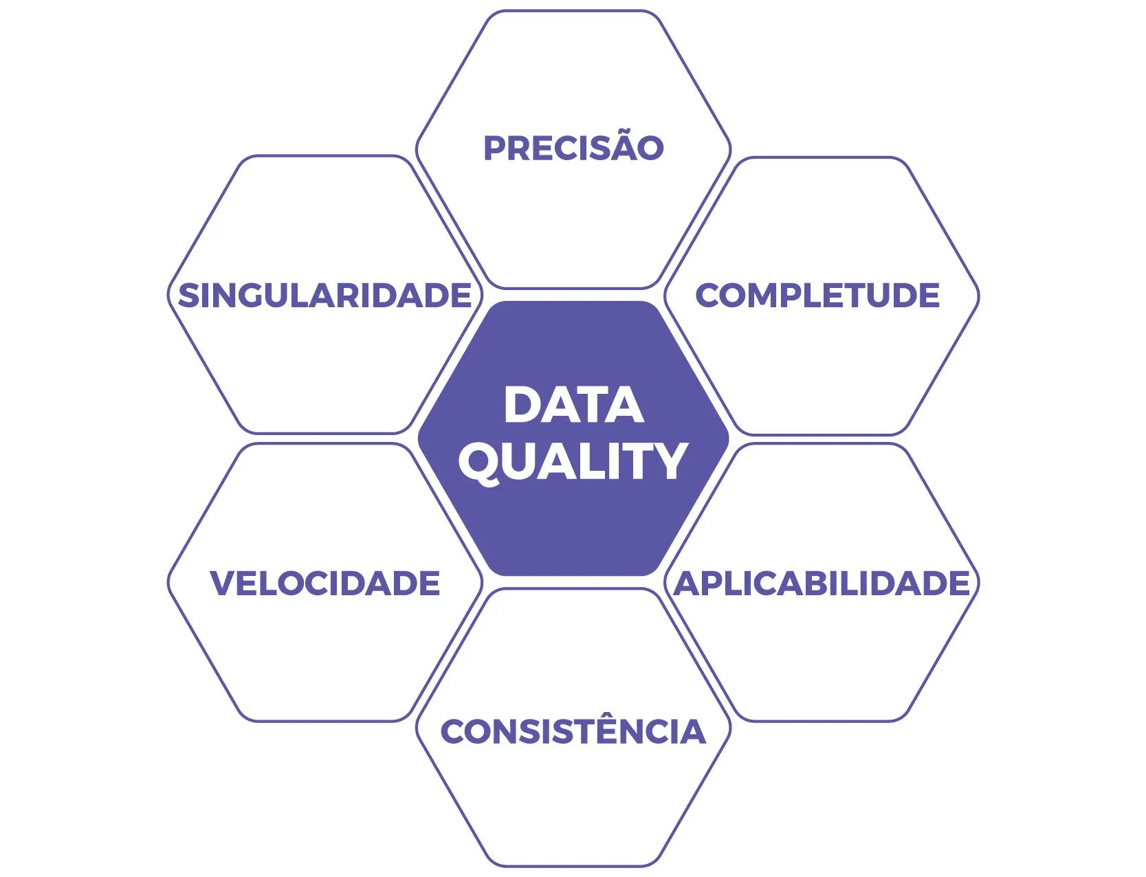 Métricas e Importância da Qualidade de Dados na Inteligência Geográfica